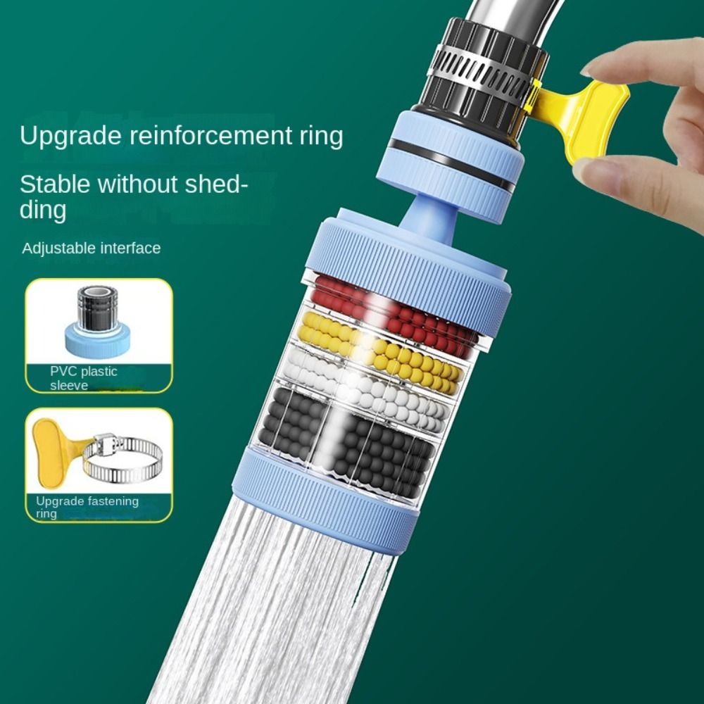 360 °   Filtro de Grifo Girato - Kitchen Appliances Bundle reseña y precio
